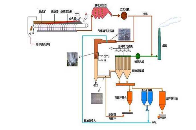 冶金行業用羅茨羞羞视频在线下载