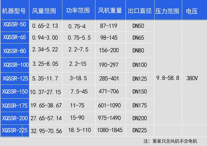 羅茨鼓羞羞视频在线下载選型